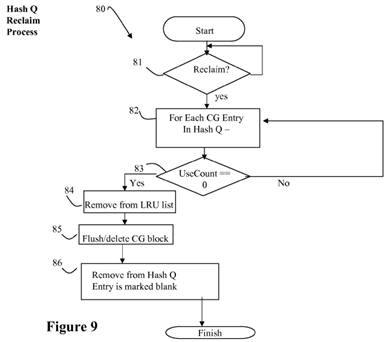 Global UNIX file system cylinder group cache