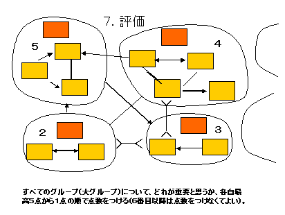 【品質管理】【レビュー】_ブレーンストーミングとＫＪ法＜転載＞