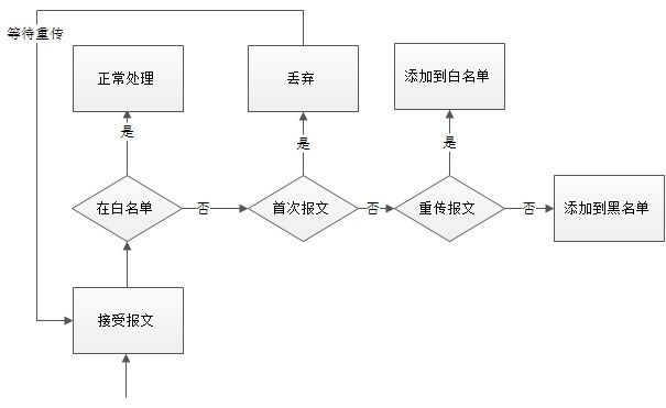 互联网云生态下DDOS安全产品的一些考虑和测试方法（一）