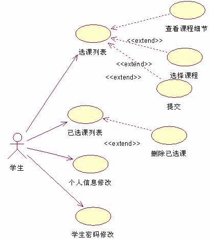 开发公共课选修系统之一