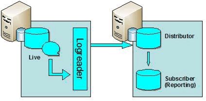 SQL05B02.gif