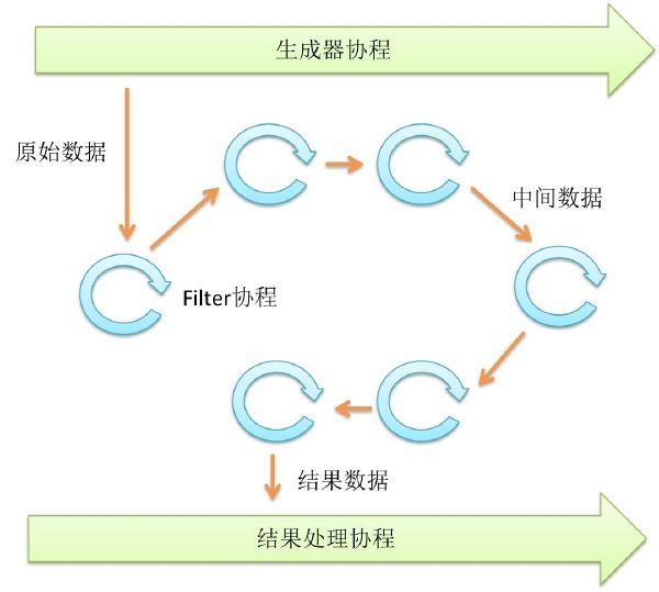 Go语言并发之美