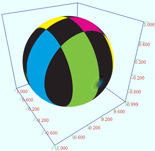 数学图形之球面,椭球面,胶囊体,刺球