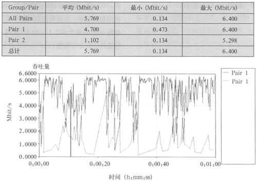 无线设计规划 - lengxuanqiang - 普瑞斯--我的收藏夹