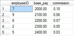 数据库中的万圣节问题（Database "Halloween problem"）