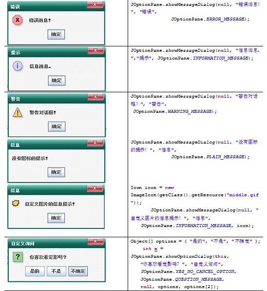 java 浅谈JOptionPane