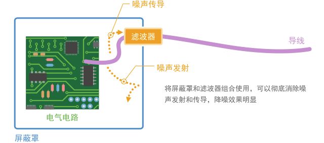 村田噪声抑制基础教程-第一章 需要EMI静噪滤波器的原因-16