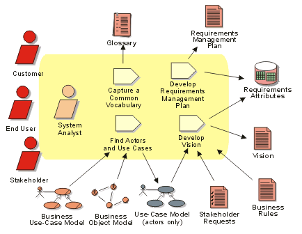 图