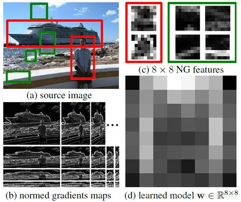 CVPR 2014 ObjectnessBING 原文翻译