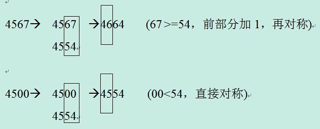 [2014亚马逊amazon] 在线笔试题 大于非负整数N的第一个回文数 Symmetric Number