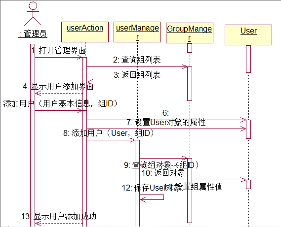 顺序图（Sequence Diagram）