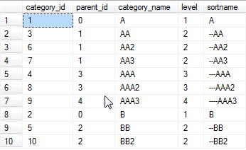 SQL Server树型结构数据处理的存储过程