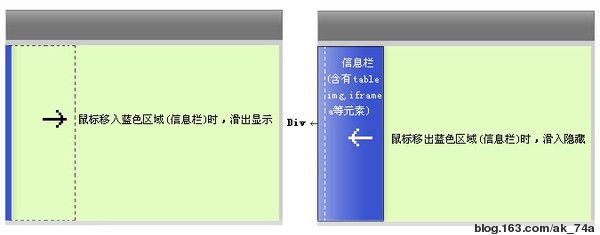 解决js中onMouseOut事件冒泡的问题