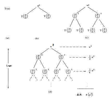 求递归算法时间复杂度：递归树