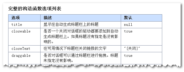 完整的构造函数参数列表截图