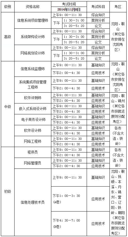 系统架构