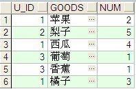 oracle wm_concat(column)函数的使用