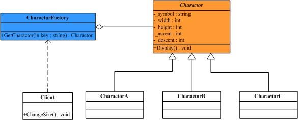 享元模式（Flyweight Pattern）