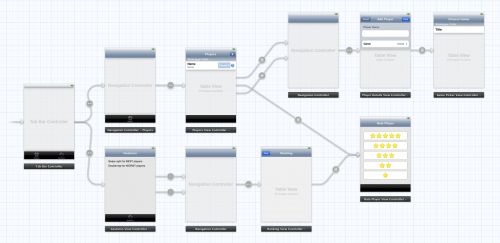 The full storyboard we'll be making in this tutorial.