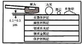 内部硬盘的硬件结构和工作原理进行了详细解释