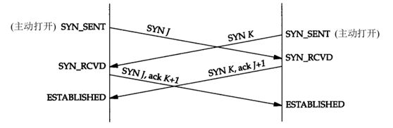TCP协议的一些总结（二）