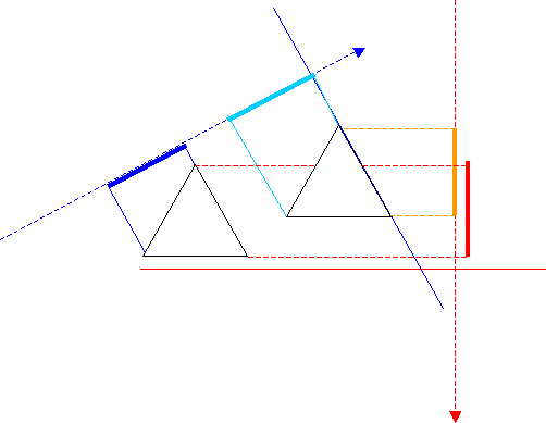 H5游戏开发之多边形碰撞检测