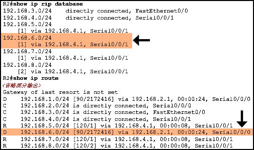 CCNA2 Erouting Final Exam (Version 4.0)