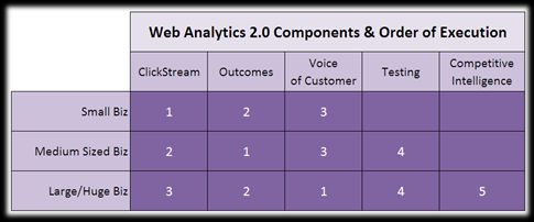 web analytics 2.0 order of execution