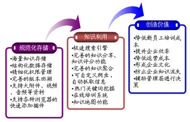 同时支持IE和Firefox的日期控件---DatePicker