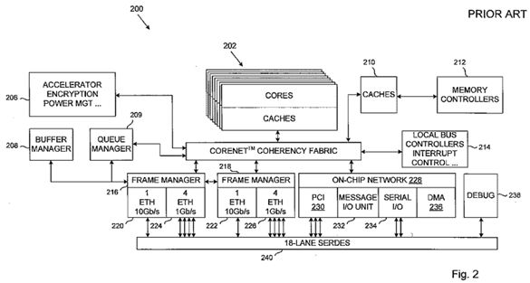 Inter-partition communication in multi-core processor