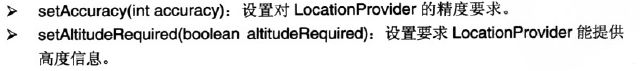 Android中GPS类及方法简介