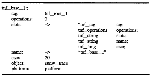 Method and apparatus for encoding data to be self-describing by storing tag records describing said data terminated by a self-referential record