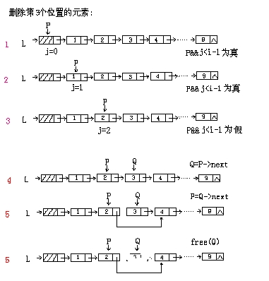 线性表及其操作