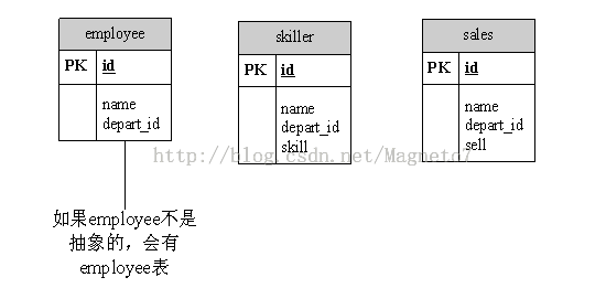 hibernate详解