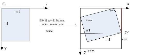 图像旋转后的还原图像坐标