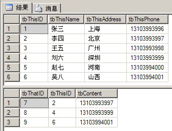 SQL2008中Merge的用法(轉載)