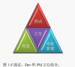 从测试的角度来重新反思我们自己的程序以及我们的程序员之路——“通过追本溯源来进行前瞻性思考”