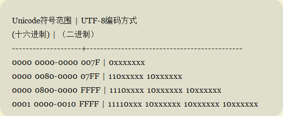 字符串编码问题