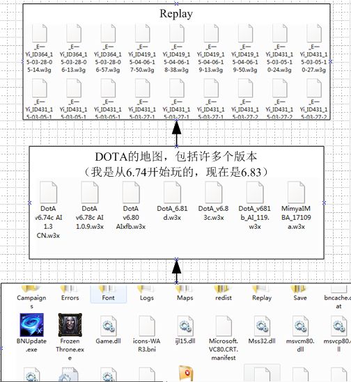 DOTA与面向对象的编程思想(2)——三层架构，让游戏跑起来