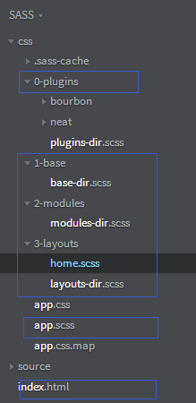 使用sass命令行，包含bourbon,neat包的项目