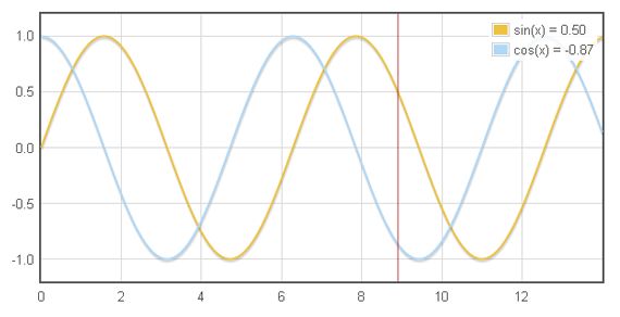 5个最顶级jQuery图表类库插件-Charting plugin