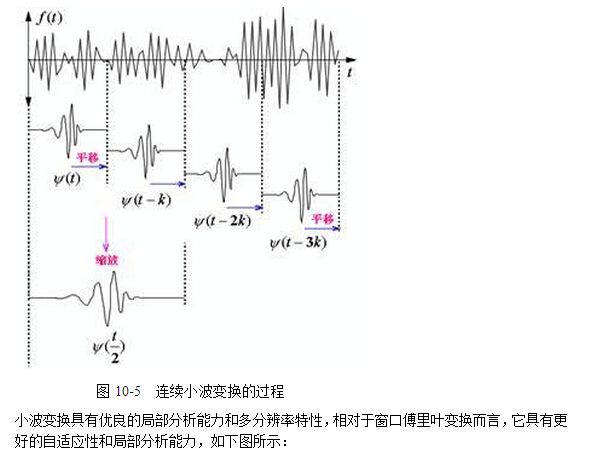 小波变换简介