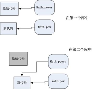 JS 异常： Uncaught RangeError: Maximum call stack size exceeded