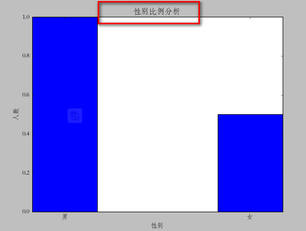 python使用matplotlib绘图 -- barChart