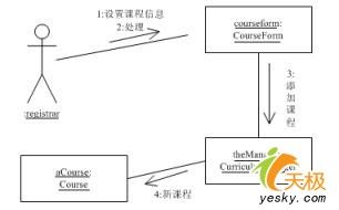 统一建模语言UML轻松入门之动态建模