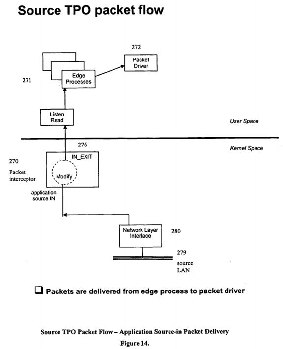 Internet protocol optimizer