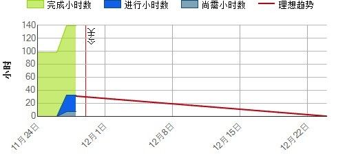 终审报告