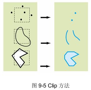 9.2 空间拓扑运算