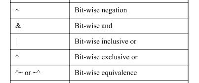 HDL之Bitwise operation