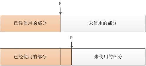 .NET陷阱之五：奇怪的OutOfMemoryException——大对象堆引起的问题与对策